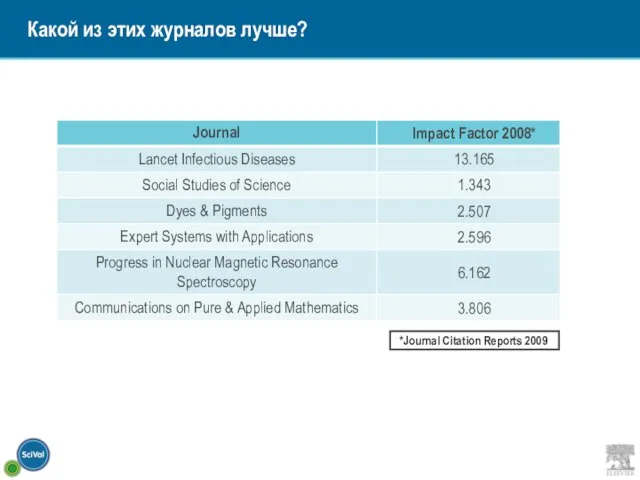 Какой из этих журналов лучше?