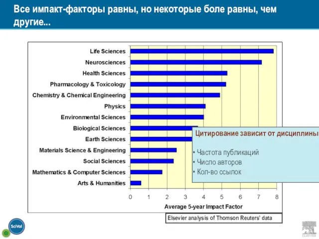 Все импакт-факторы равны, но некоторые боле равны, чем другие...