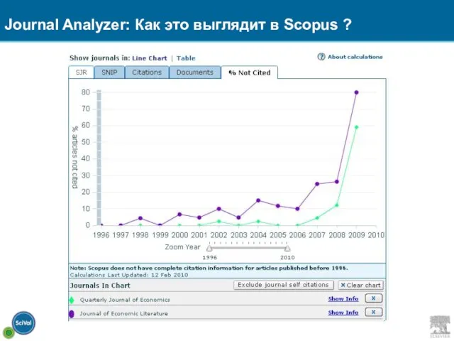 Journal Analyzer: Как это выглядит в Scopus ?