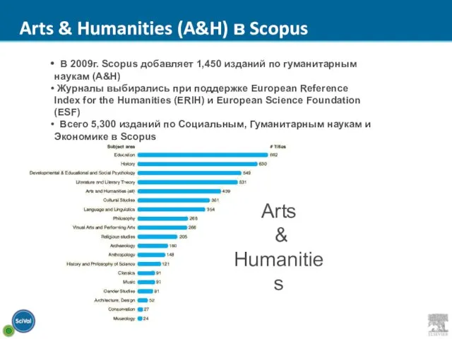 В 2009г. Scopus добавляет 1,450 изданий по гуманитарным наукам (A&H) Журналы выбирались