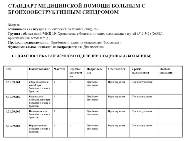 СТАНДАРТ МЕДИЦИНСКОЙ ПОМОЩИ БОЛЬНЫМ С БРОНХООБСТРУКТИВНЫМ СИНДРОМОМ Модель Клиническая ситуация: бронхообструктивный синдром