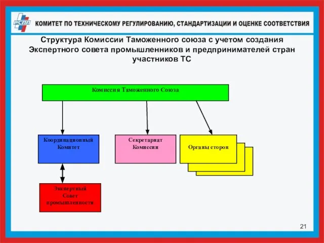 Структура Комиссии Таможенного союза с учетом создания Экспертного совета промышленников и предпринимателей