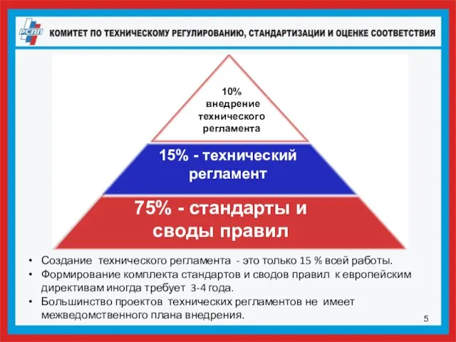 Создание технического регламента - это только 15 % всей работы. Формирование комплекта