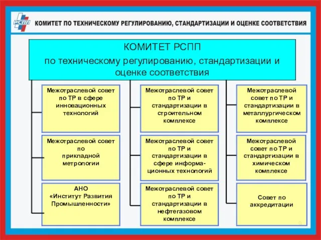 Межотраслевой совет по ТР и стандартизации в нефтегазовом комплексе Межотраслевой совет по