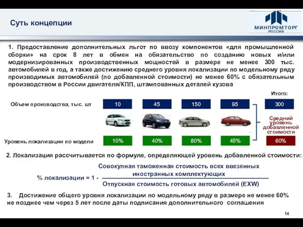 1. Предоставление дополнительных льгот по ввозу компонентов «для промышленной сборки» на срок