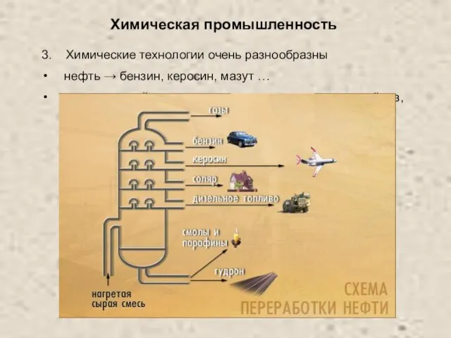 Химическая промышленность 3. Химические технологии очень разнообразны нефть → бензин, керосин, мазут