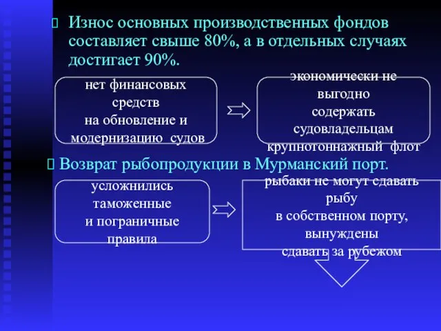 Износ основных производственных фондов составляет свыше 80%, а в отдельных случаях достигает