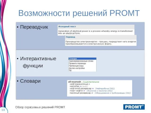 Возможности решений PROMT Переводчик Интерактивные функции Словари Обзор отраслевых решений PROMT