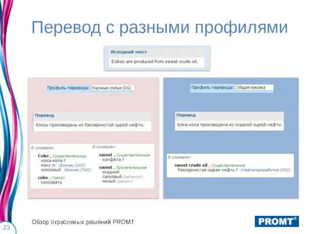 Перевод с разными профилями Обзор отраслевых решений PROMT