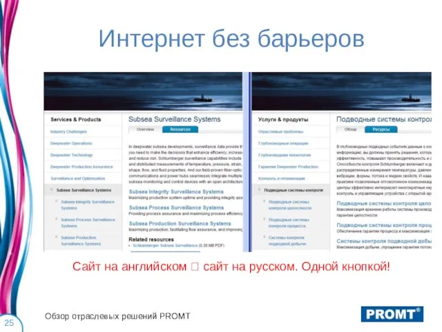 Интернет без барьеров Сайт на английском ? сайт на русском. Одной кнопкой! Обзор отраслевых решений PROMT