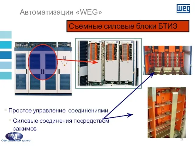 Простое управление соединениями Съемные силовые блоки БТИЗ Силовые соединения посредством зажимов Автоматизация «WEG»