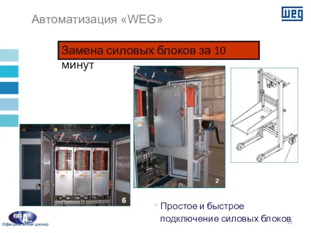 Простое и быстрое подключение силовых блоков Замена силовых блоков за 10 минут Автоматизация «WEG»