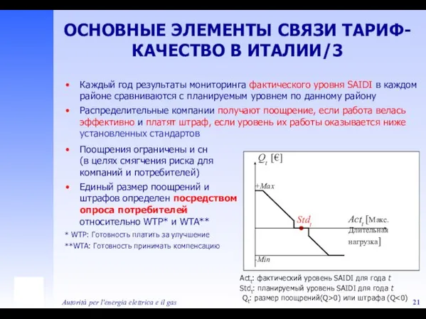 Autorità per l'energia elettrica e il gas ОСНОВНЫЕ ЭЛЕМЕНТЫ СВЯЗИ ТАРИФ-КАЧЕСТВО В