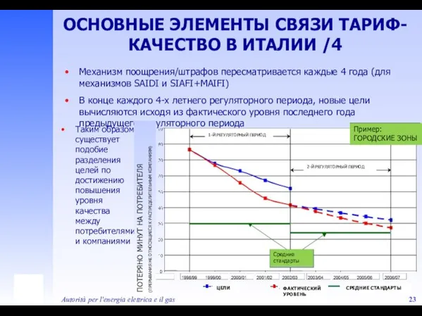 Autorità per l'energia elettrica e il gas ОСНОВНЫЕ ЭЛЕМЕНТЫ СВЯЗИ ТАРИФ-КАЧЕСТВО В