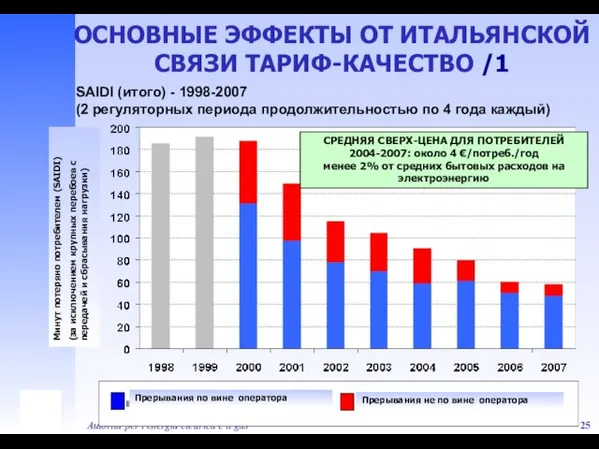 Autorità per l'energia elettrica e il gas SAIDI (итого) - 1998-2007 (2