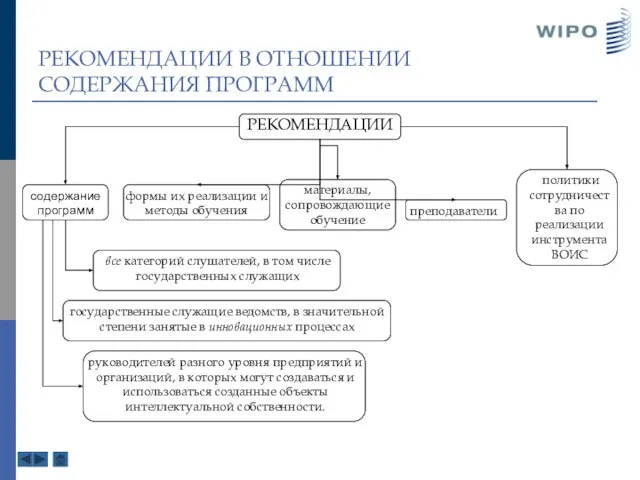 РЕКОМЕНДАЦИИ В ОТНОШЕНИИ СОДЕРЖАНИЯ ПРОГРАММ РЕКОМЕНДАЦИИ содержание программ формы их реализации и