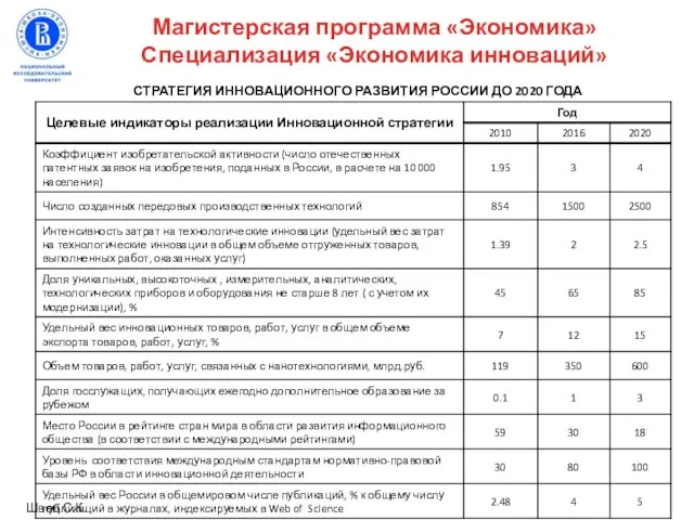 СТРАТЕГИЯ ИННОВАЦИОННОГО РАЗВИТИЯ РОССИИ ДО 2020 ГОДА Швец С.К. Магистерская программа «Экономика» Специализация «Экономика инноваций»