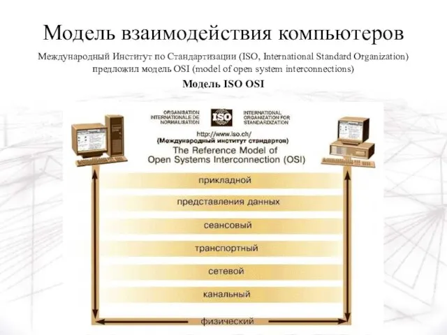 Модель взаимодействия компьютеров Международный Институт по Стандартизации (ISO, International Standard Organization) предложил