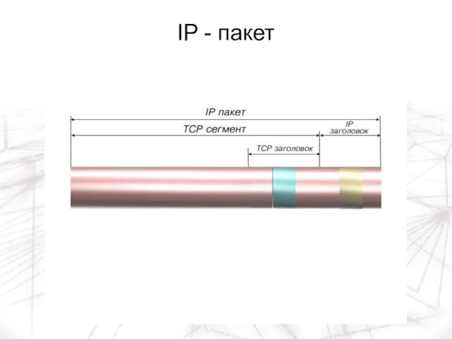 IP-пакет включает в себя разделы, сформированные протоколами IP и TCP: IP-заголовок TCP-сегмент IP - пакет