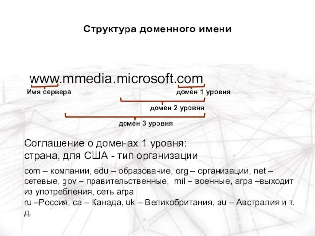 Соглашение о доменах 1 уровня: страна, для США - тип организации com