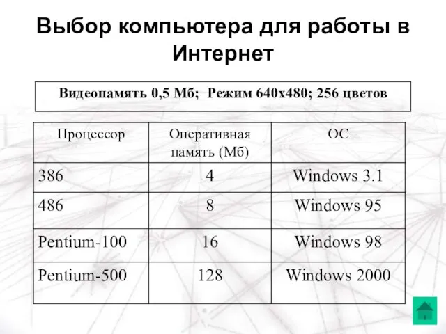 Выбор компьютера для работы в Интернет