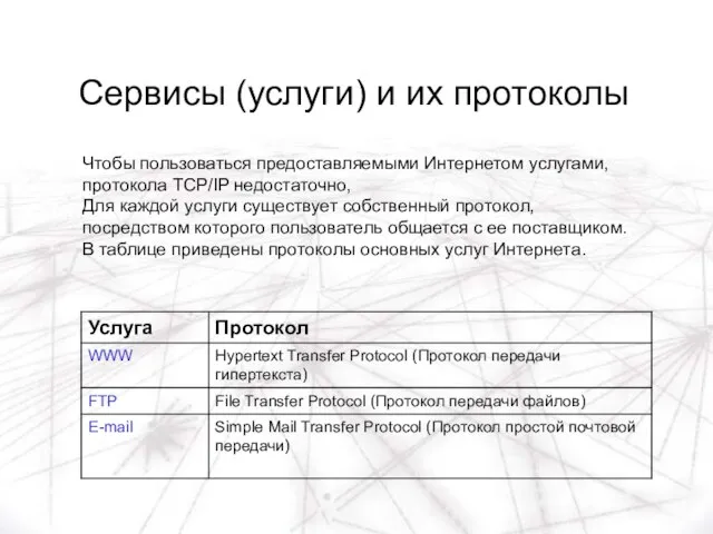 Сервисы (услуги) и их протоколы Чтобы пользоваться предоставляемыми Интернетом услугами, протокола TCP/IP