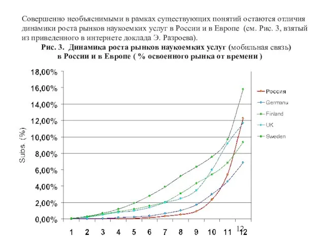 Совершенно необъяснимыми в рамках существующих понятий остаются отличия динамики роста рынков наукоемких