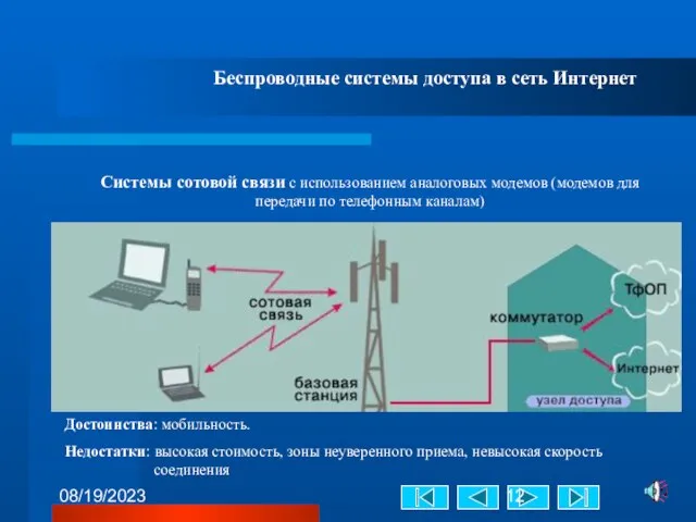 08/19/2023 Беспроводные системы доступа в сеть Интернет Системы сотовой связи с использованием