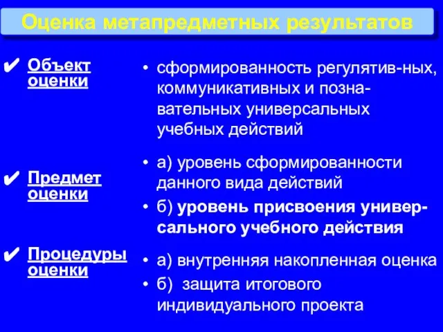 Объект оценки Предмет оценки Процедуры оценки сформированность регулятив-ных, коммуникативных и позна-вательных универсальных