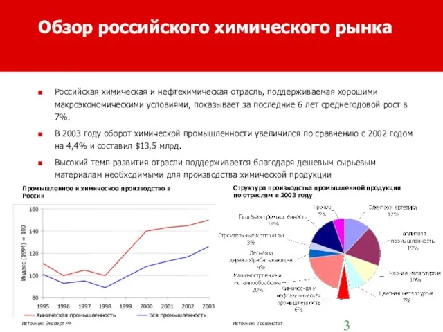 Обзор российского химического рынка Российская химическая и нефтехимическая отрасль, поддерживаемая хорошими макроэкономическими