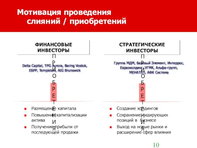 Создание холдингов Сохранение лидирующих позиций в бизнесе Выход на новые рынки и