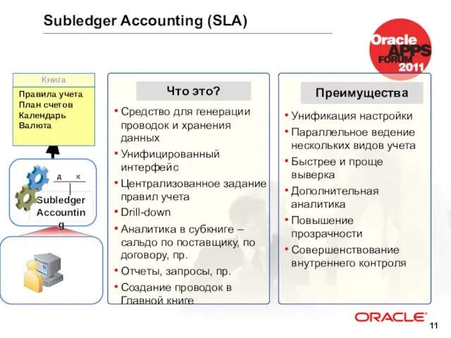 Subledger Accounting (SLA) Унификация настройки Параллельное ведение нескольких видов учета Быстрее и