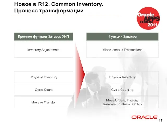 Новое в R12. Common inventory. Процесс трансформации Прежние функции Запасов УНП Функции Запасов