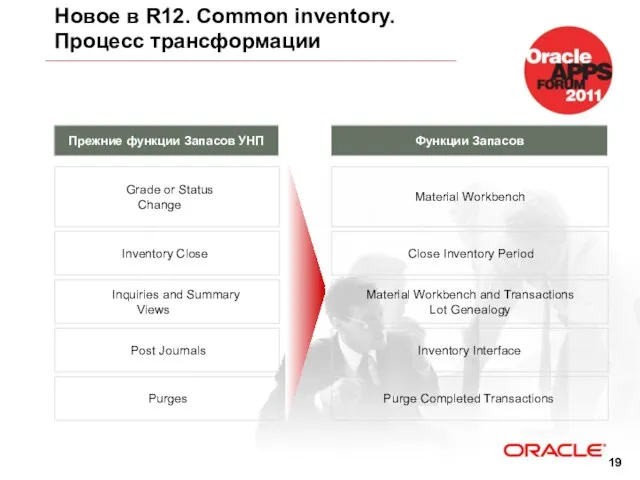 Новое в R12. Common inventory. Процесс трансформации Прежние функции Запасов УНП Функции Запасов