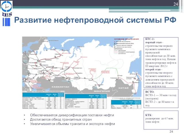 Развитие нефтепроводной системы РФ БТС-2: первый этап - строительство первого пускового комплекса