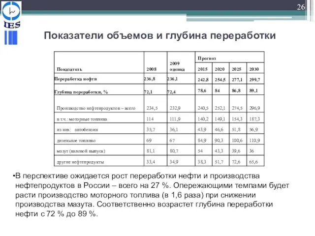 Показатели объемов и глубина переработки В перспективе ожидается рост переработки нефти и