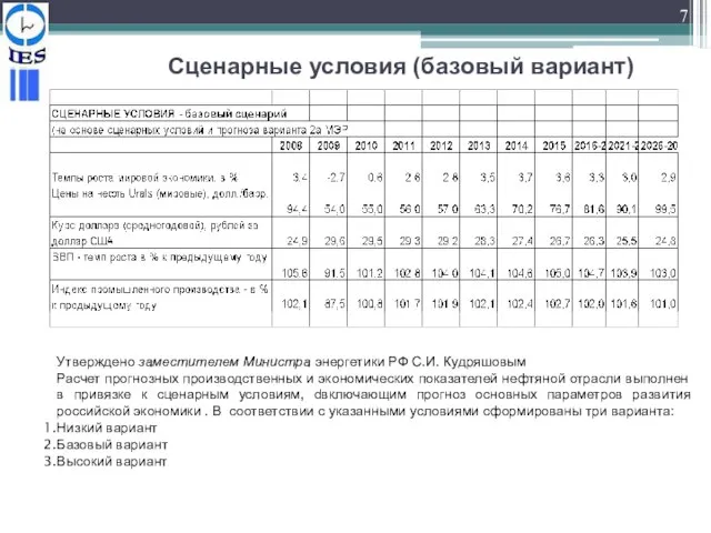 Сценарные условия (базовый вариант) Утверждено заместителем Министра энергетики РФ С.И. Кудряшовым Расчет