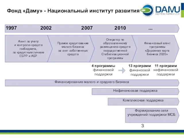 Фонд «Даму» - Национальный институт развития Агент по учету и контролю средств