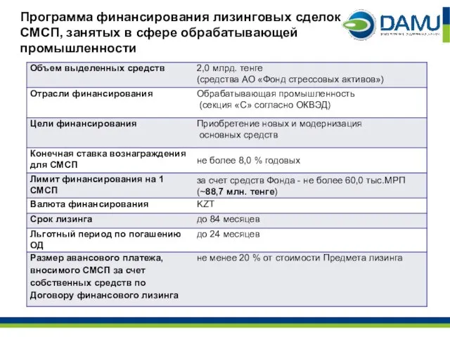 Программа финансирования лизинговых сделок СМСП, занятых в сфере обрабатывающей промышленности