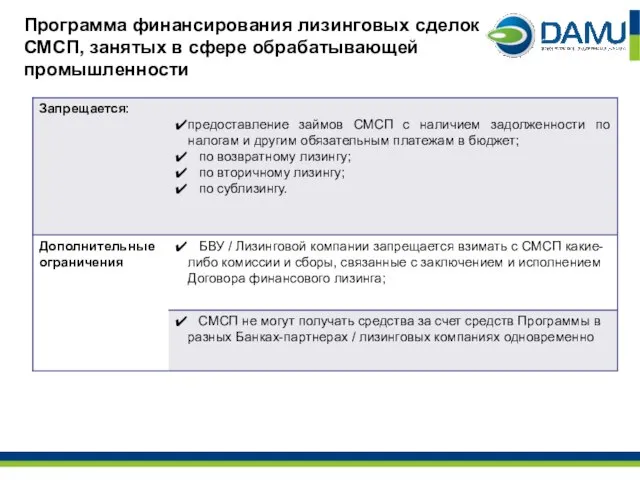 Программа финансирования лизинговых сделок СМСП, занятых в сфере обрабатывающей промышленности