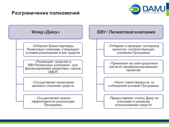 Разграничение полномочий