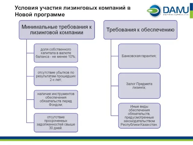 Условия участия лизинговых компаний в Новой программе