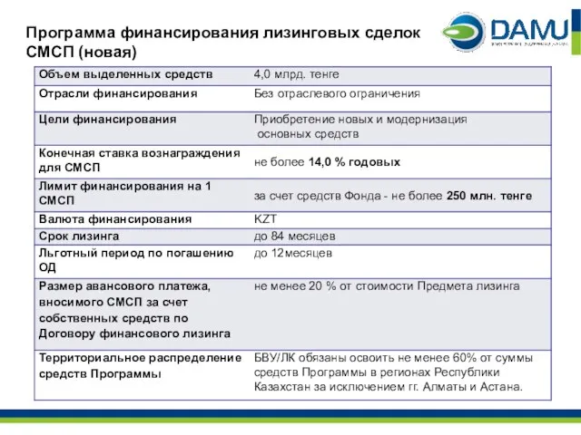 Программа финансирования лизинговых сделок СМСП (новая)