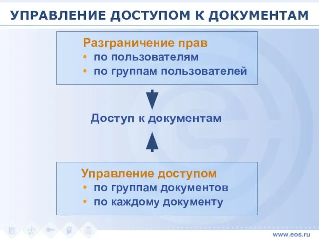 Доступ к документам УПРАВЛЕНИЕ ДОСТУПОМ К ДОКУМЕНТАМ