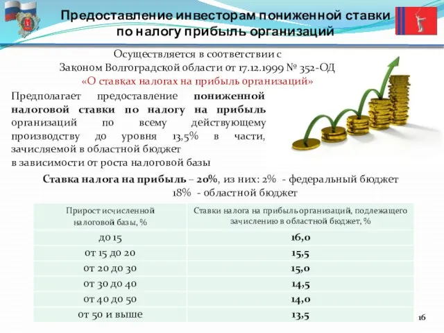 Предоставление инвесторам пониженной ставки по налогу прибыль организаций Осуществляется в соответствии с