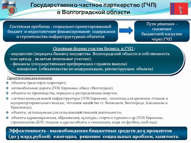 Государственно-частное партнерство (ГЧП) в Волгоградской области Системная проблема - социально-ориентированный бюджет и