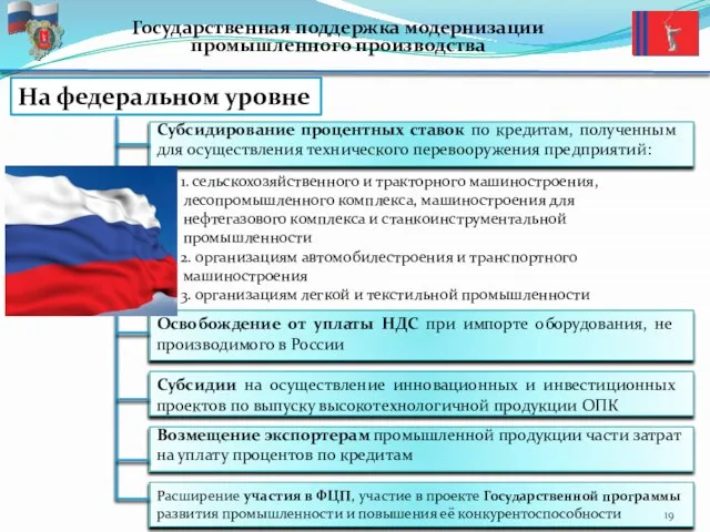 Государственная поддержка модернизации промышленного производства На федеральном уровне Субсидирование процентных ставок по