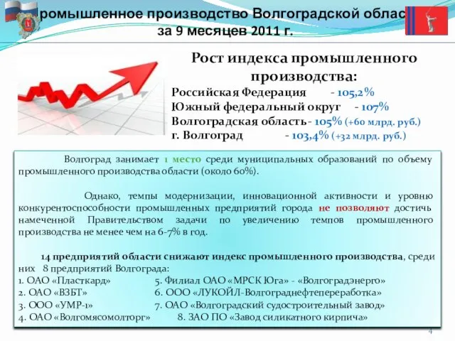 Волгоград занимает 1 место среди муниципальных образований по объему промышленного производства области