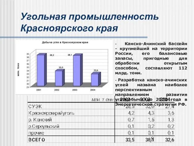 Угольная промышленность Красноярского края - Канско-Ачинский бассейн - крупнейший на территории России,