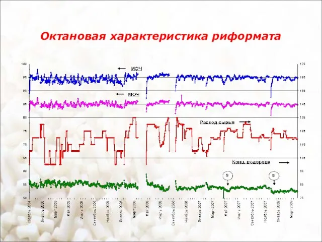 Октановая характеристика риформата